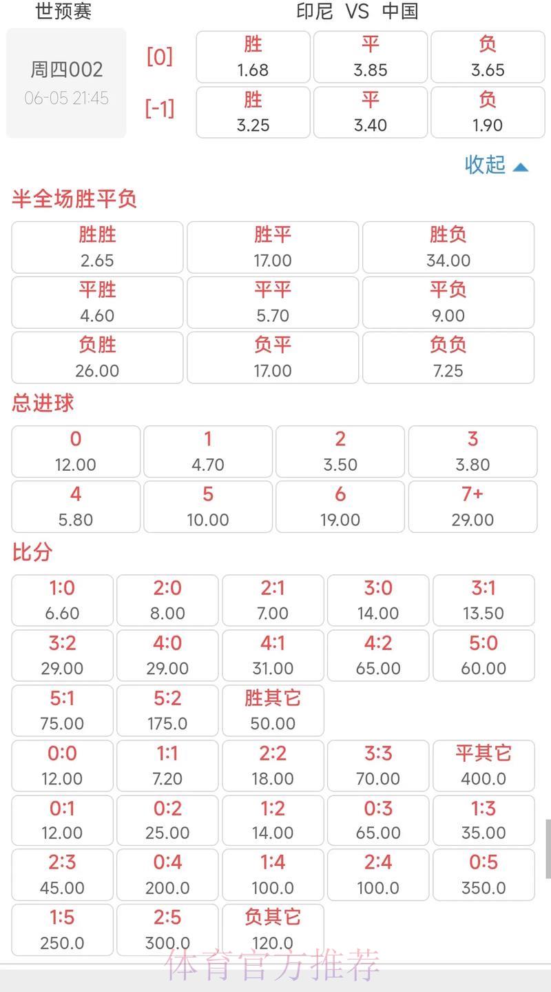 世界杯赔率保持平稳