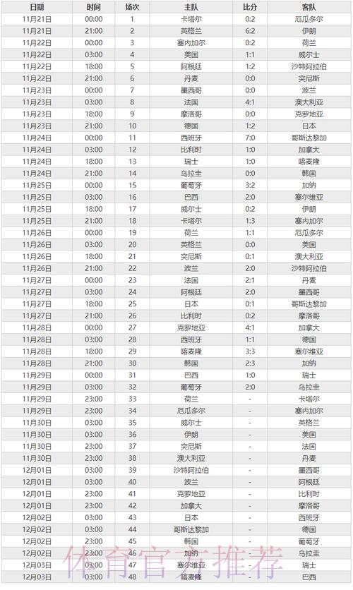 深度剖析世界杯赛事成绩数据全解读