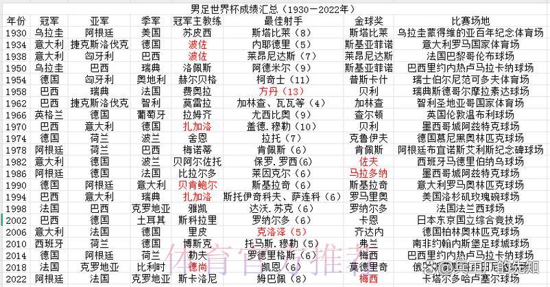 历届世界杯各队战绩全景回顾