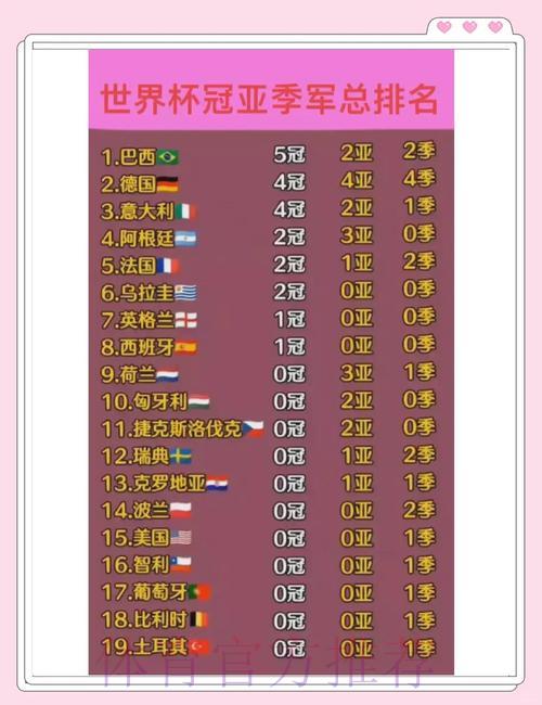 深度剖析世界杯赛事成绩数据全解读