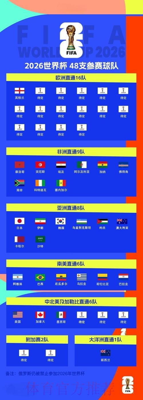 2026世界杯预选赛重大冷门赛事全回顾