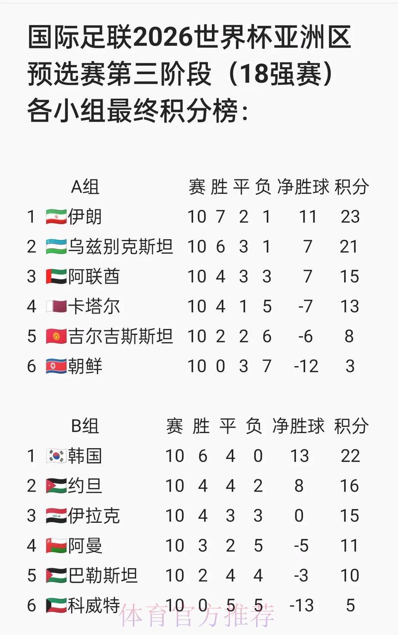 2026世界杯预选赛重大冷门赛事全回顾