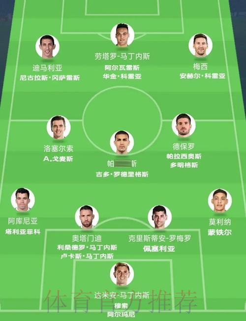 深度剖析世界杯各参赛球队完整阵容