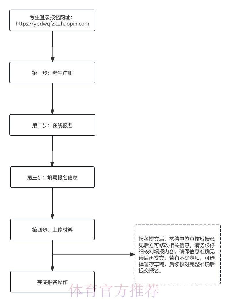 世界杯竞猜平台注册流程全攻略：轻松几步快速入门