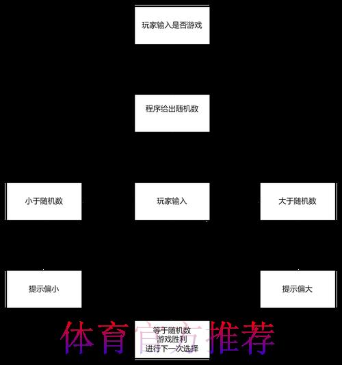 世界杯竞猜平台注册流程全攻略：轻松几步快速入门