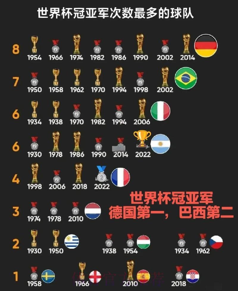 世界杯赛事前瞻：哪支球队最具夺冠实力？