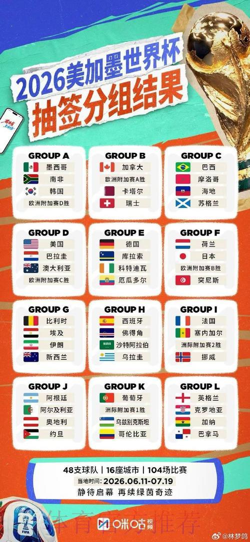 2026世界杯全程直播平台完整攻略