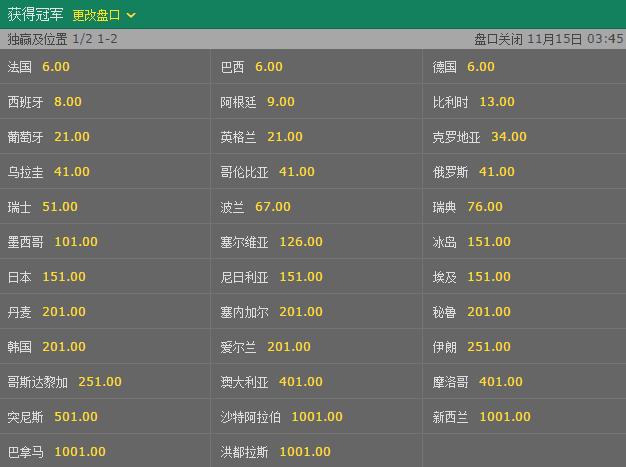 2026世界杯博彩指南：掌握赔率波动的核心规律