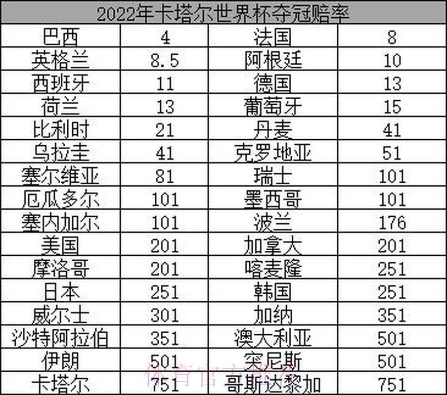 2026世界杯博彩指南：冷门球队爆冷夺胜的赔率深度解析