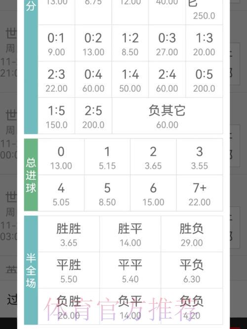世界杯竞猜平台赔率解析及下注技巧指南 世界杯竞猜平台赔率解析及下注技巧指南