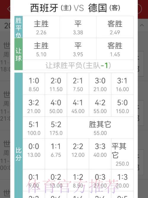世界杯竞猜平台赔率解析及下注技巧指南 世界杯竞猜平台赔率解析及下注技巧指南