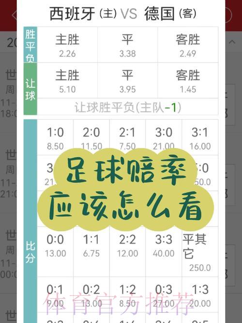 世界杯竞猜平台赔率解析及下注技巧指南 世界杯竞猜平台赔率解析及下注技巧指南