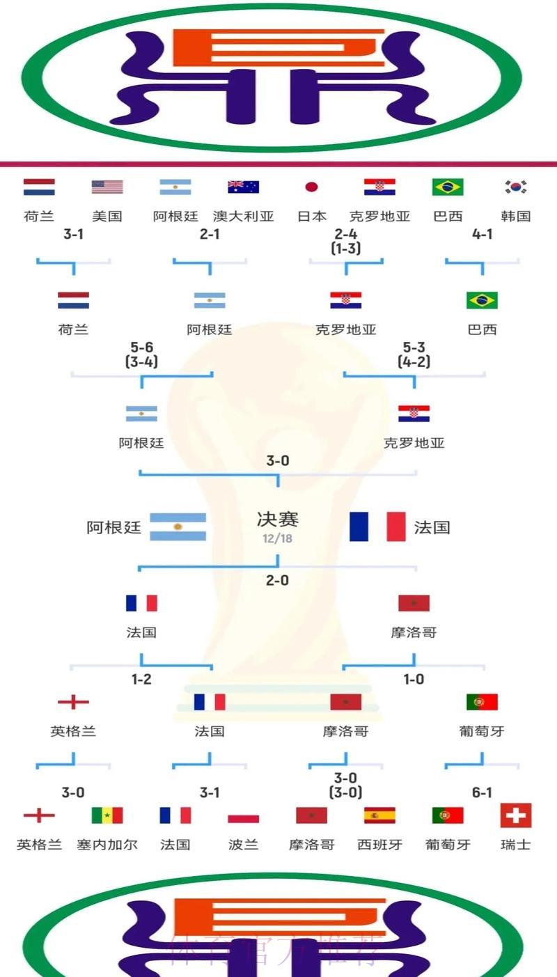 深度剖析世界杯各球队防守实力与竞技表现 深度剖析世界杯各球队防守实力与竞技表现