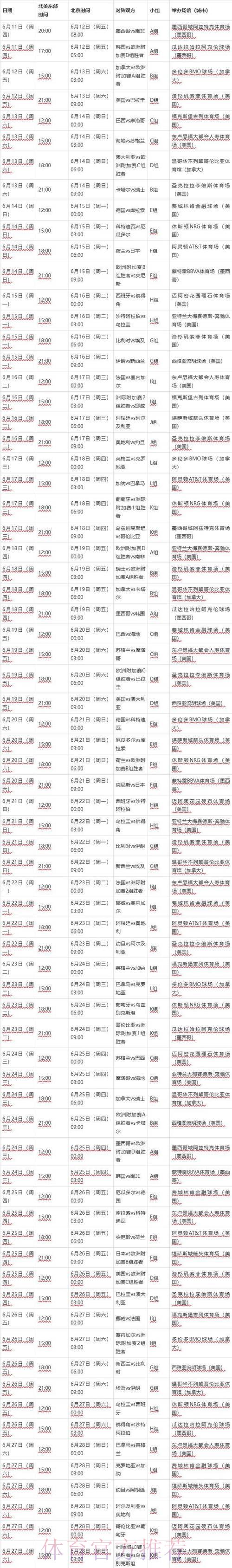 2026世界杯全程比分回顾:各轮赛事精彩战况一览 2026世界杯全程比分回顾:各轮赛事精彩战况一览